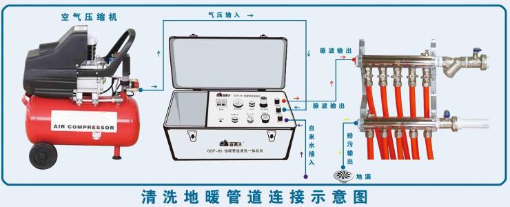 關于沈陽地熱清洗的知識您該知道的？